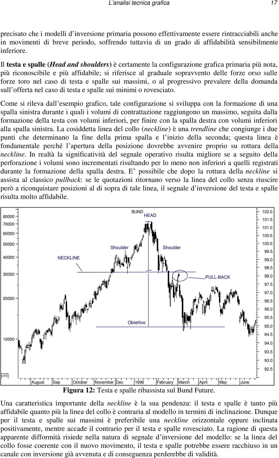 Il testa e spalle (Head and shoulders) è certamente la configurazione grafica primaria più nota, più riconoscibile e più affidabile; si riferisce al graduale sopravvento delle forze orso sulle forze