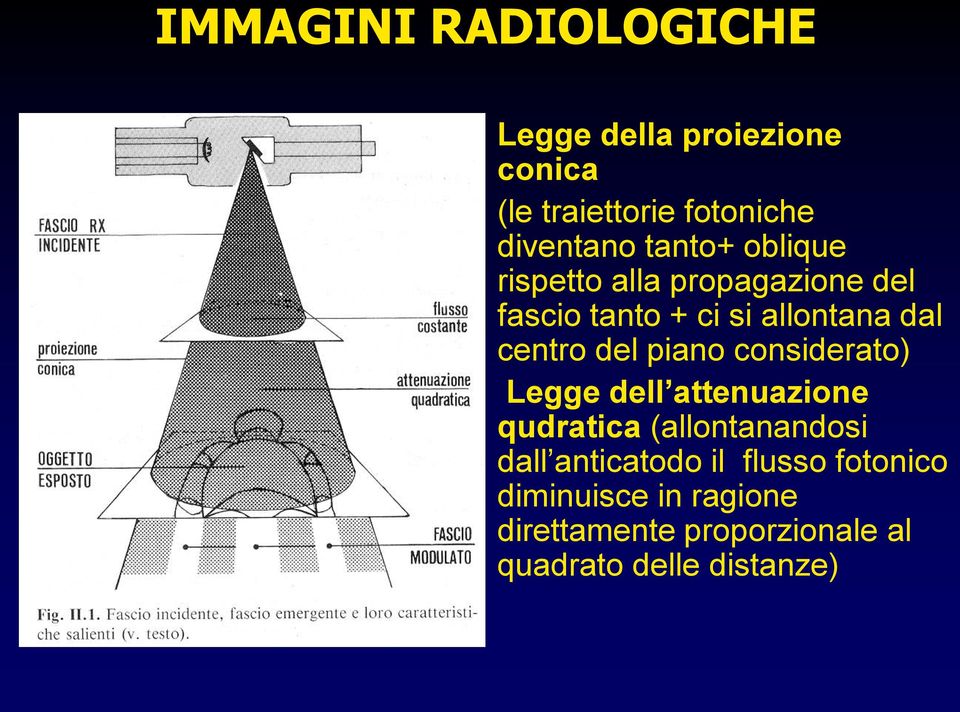 del piano considerato) Legge dell attenuazione qudratica (allontanandosi dall anticatodo