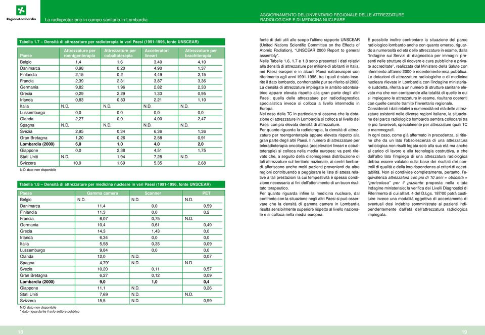brachiterapia Belgio 1,4 1,6 3,40 4,10 Danimarca 0,98 0,20 4,90 1,37 Finlandia 2,15 0,2 4,49 2,15 Francia 2,39 2,31 3,87 3,36 Germania 9,82 1,96 2,82 2,33 Grecia 0,29 2,29 1,33 0,95 Irlanda 0,83 0,83