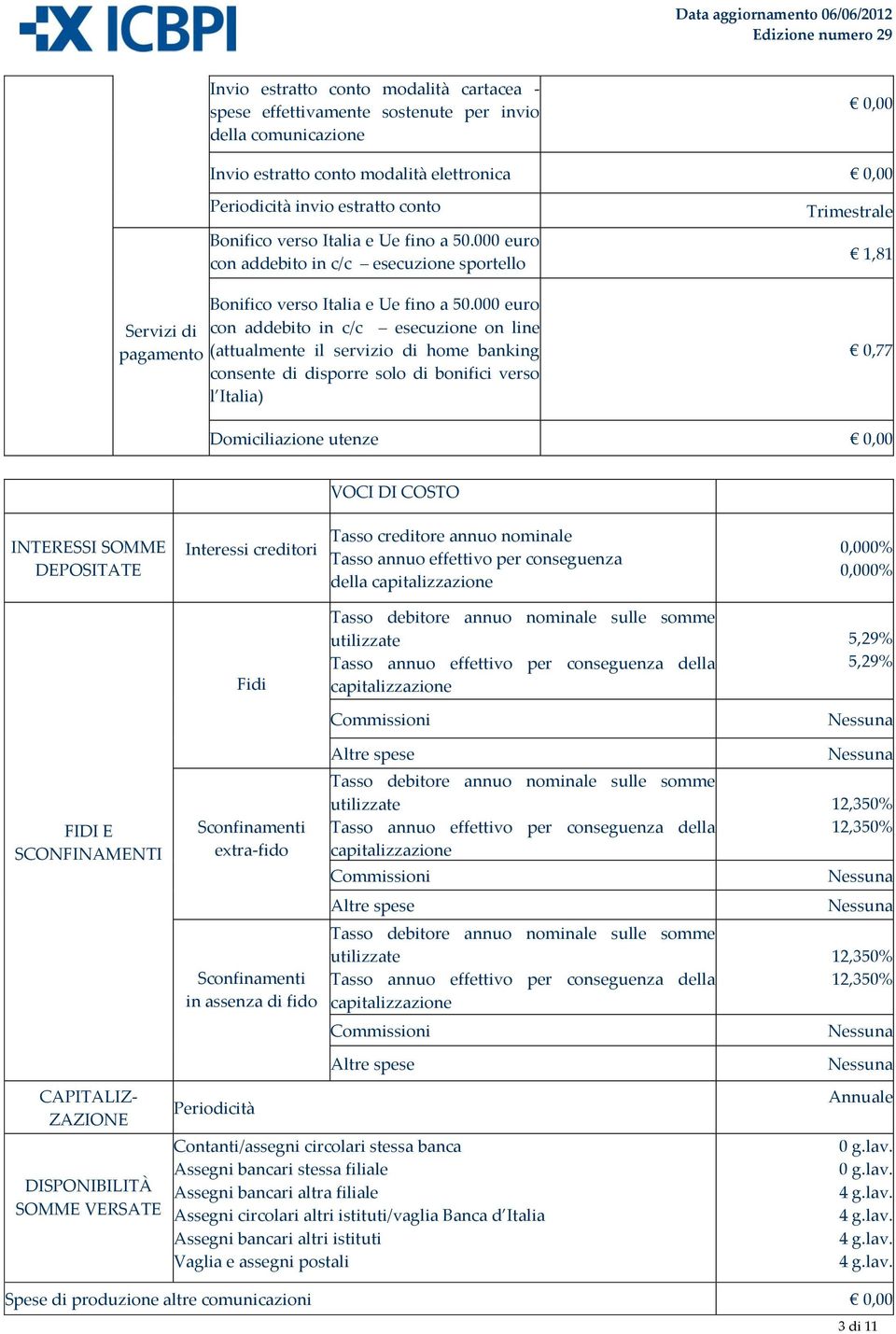 000 euro Servizi di con addebito in c/c esecuzione on line pagamento (attualmente il servizio di home banking consente di disporre solo di bonifici verso l Italia) Trimestrale 1,81 0,77