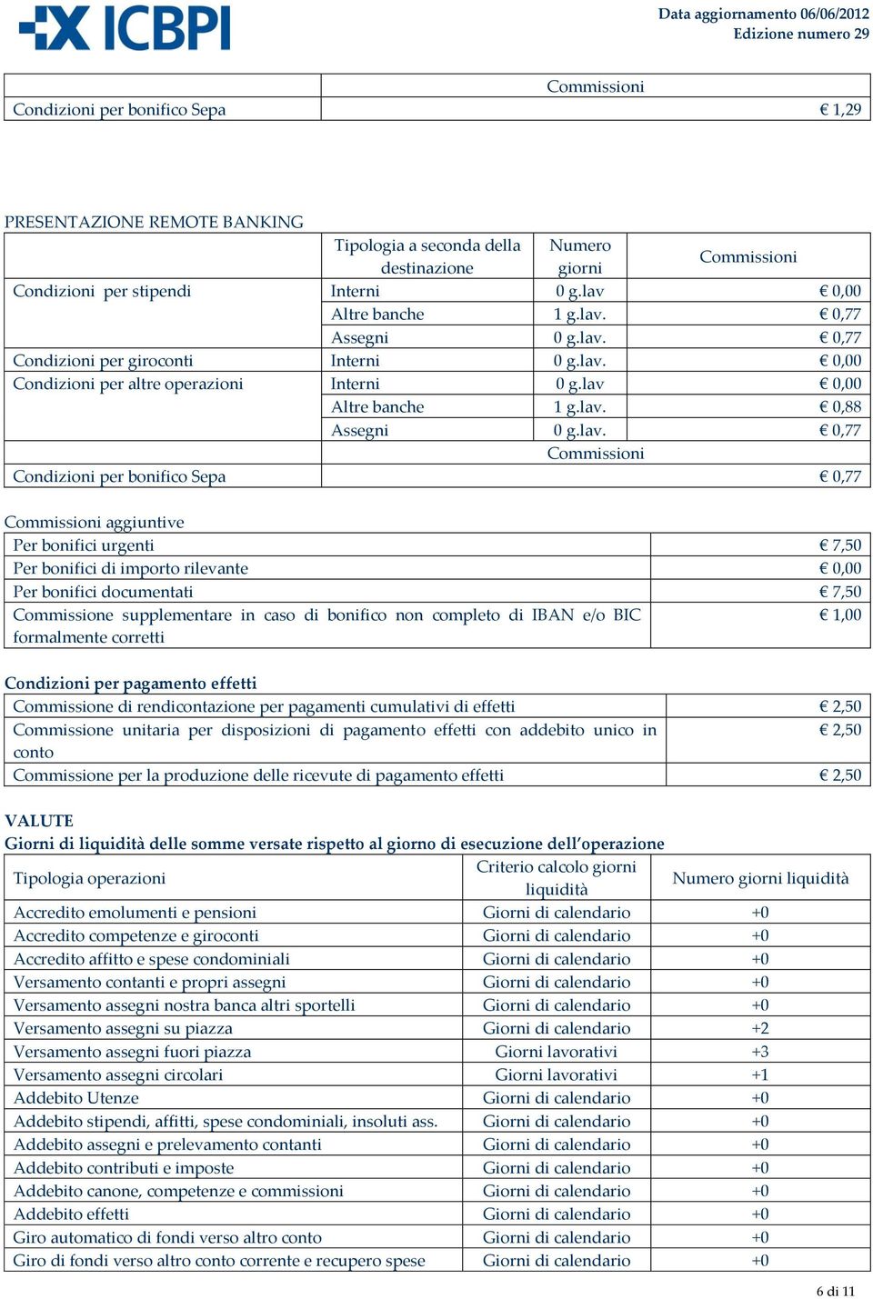 rilevante Per bonifici documentati 7,50 Commissione supplementare in caso di bonifico non completo di IBAN e/o BIC 1,00 formalmente corretti Condizioni per pagamento effetti Commissione di