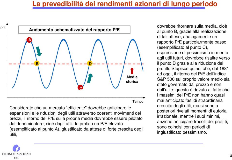 In pratica un P/E elevato (esemplificato al punto A), giustificato da attese di forte crescita degli utili, dovrebbe ritornare sulla media, cioè al punto B, grazie alla realizzazione di tali attese;