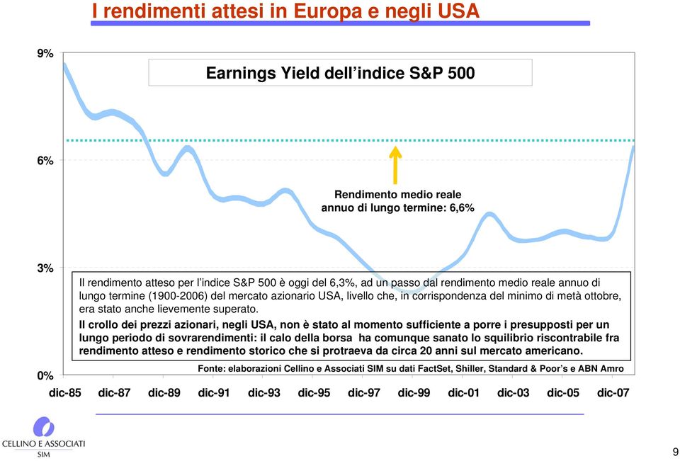 Il crollo dei prezzi azionari, negli USA, non è stato al momento sufficiente a porre i presupposti per un lungo periodo di sovrarendimenti: il calo della borsa ha comunque sanato lo squilibrio