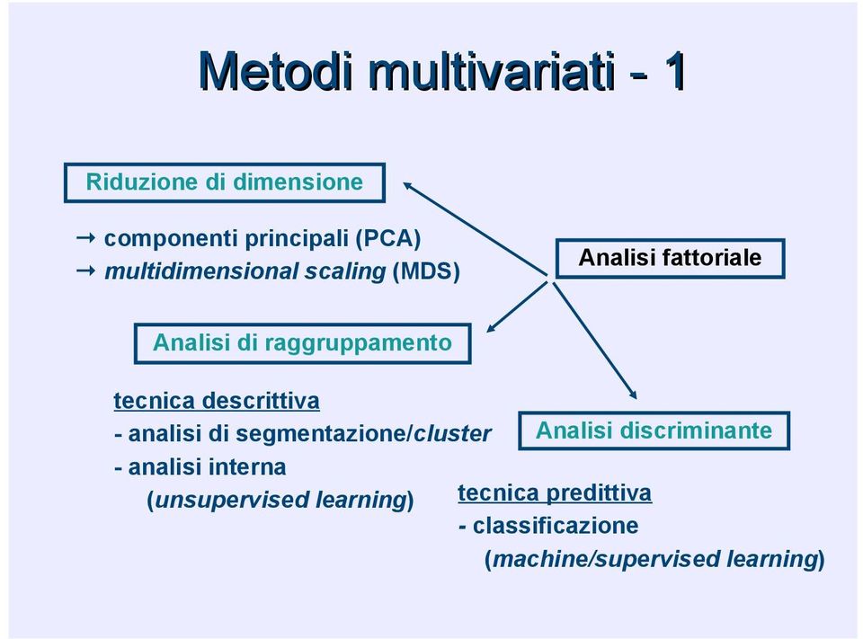 Analisi discriminante tecnica predittiva - classificazione (machine/supervised learning) Metodi multivariati - 2 Regressione lineare - risposta continua - predittori