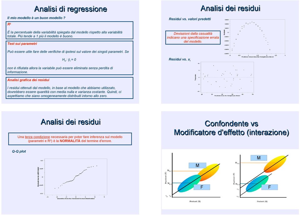 Analisi dei residui Può essere utile fare delle verifiche di ipotesi sul valore dei singoli parametri. Se H 0 : % i = 0 Residui vs.