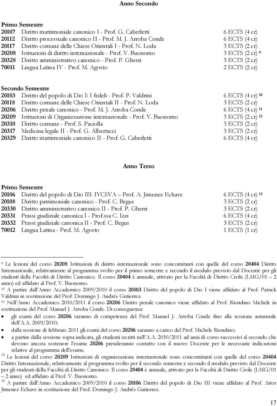 Buonomo 3 ECTS (2 cr) 9 20328 Diritto amministrativo canonico - Prof. P. Gherri 3 ECTS (2 cr) 70011 Lingua Latina IV - Prof. M.