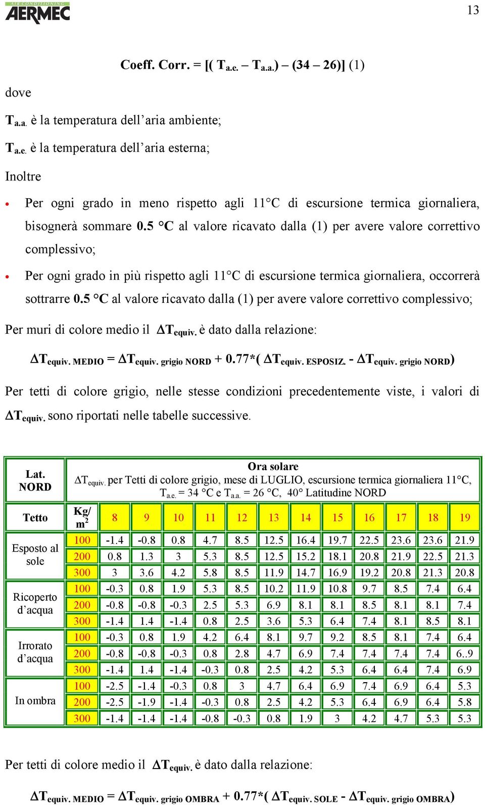 5 C al valore ricavato dalla (1) per avere valore correttivo complessivo; Per muri di colore medio il T equiv. è dato dalla relazione: T equiv. MEDIO = T equiv. grigio NORD + 0.77*( T equiv. ESPOSIZ.