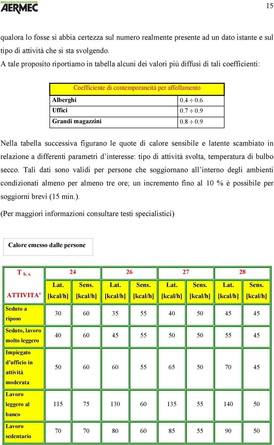 9 Nella tabella successiva figurano le quote di calore sensibile e latente scambiato in relazione a differenti parametri d interesse: tipo di attività svolta, temperatura di bulbo secco.