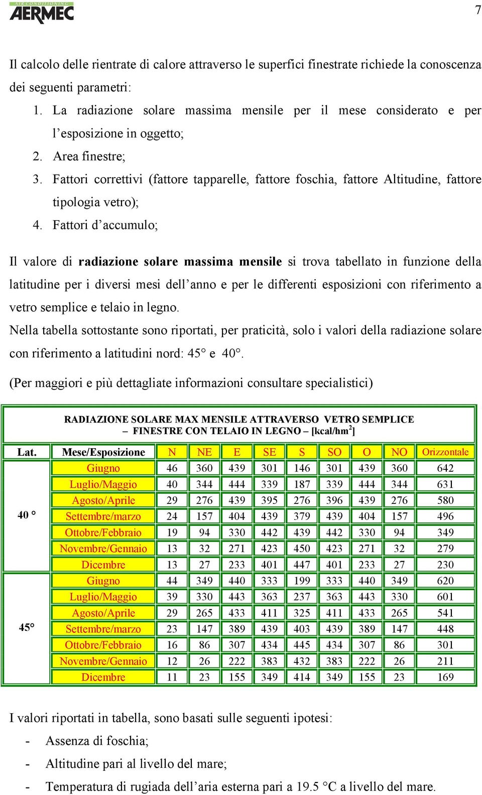 Fattori correttivi (fattore tapparelle, fattore foschia, fattore Altitudine, fattore tipologia vetro); 4.