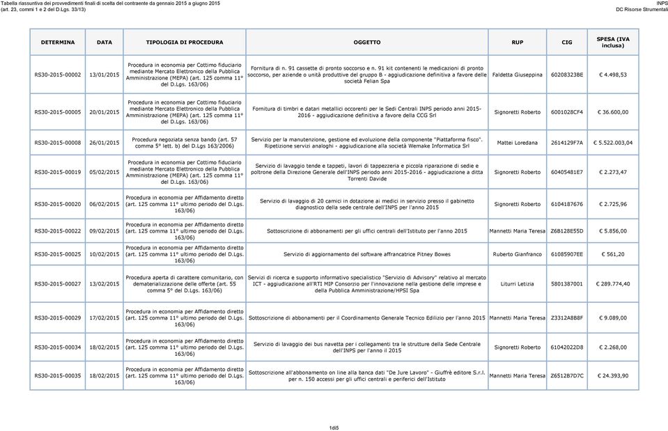 498,53 RS30-2015-00005 20/01/2015 del D.Lgs.