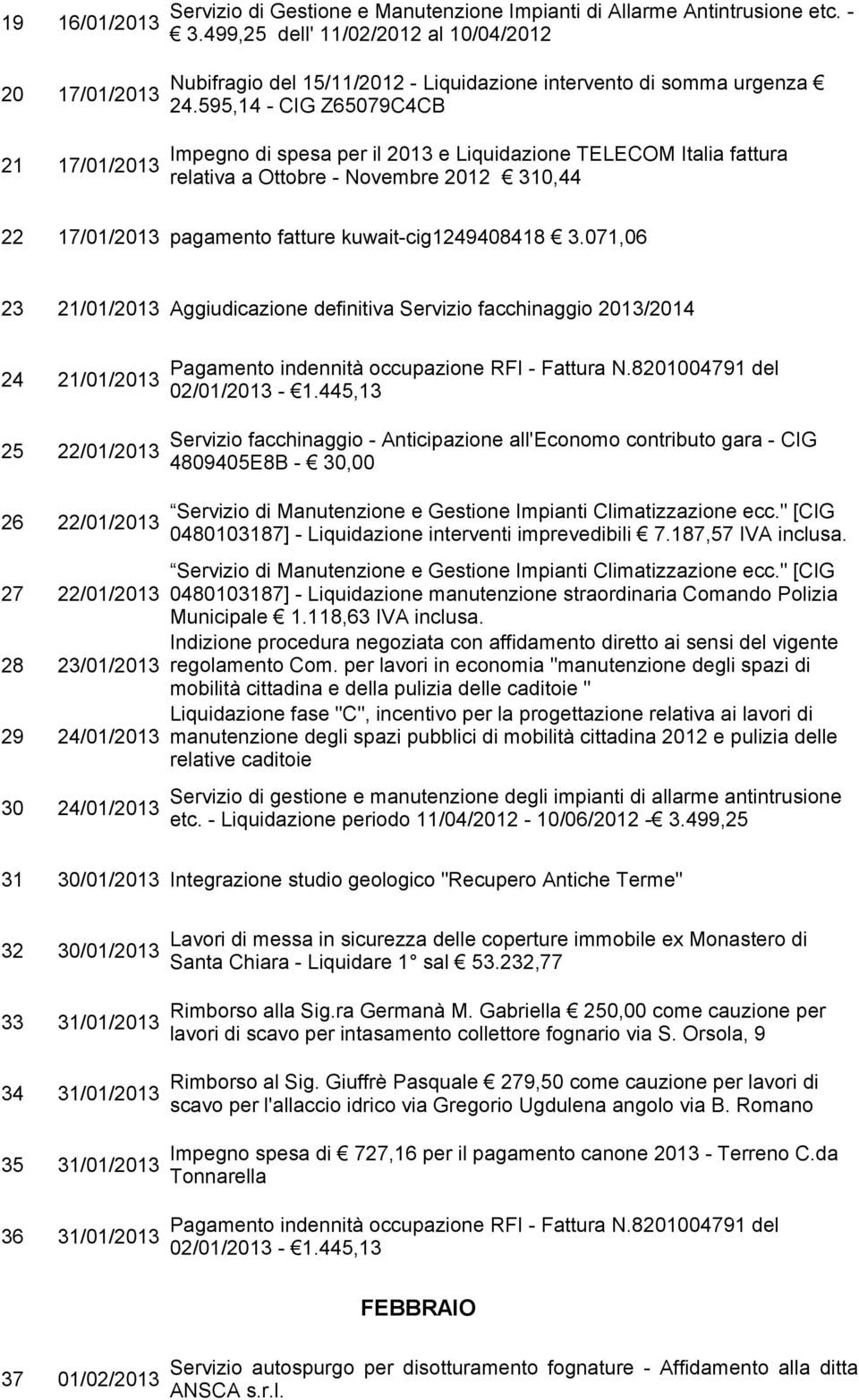 595,14 - CIG Z65079C4CB Impegno di spesa per il 2013 e Liquidazione TELECOM Italia fattura relativa a Ottobre - Novembre 2012 310,44 22 17/01/2013 pagamento fatture kuwait-cig1249408418 3.