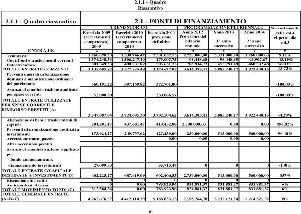 4 (accertamenti (accertamenti previsione Previsione del rispetto alla competenza) competenza) definitiva bilancio 1 anno 2 anno col.