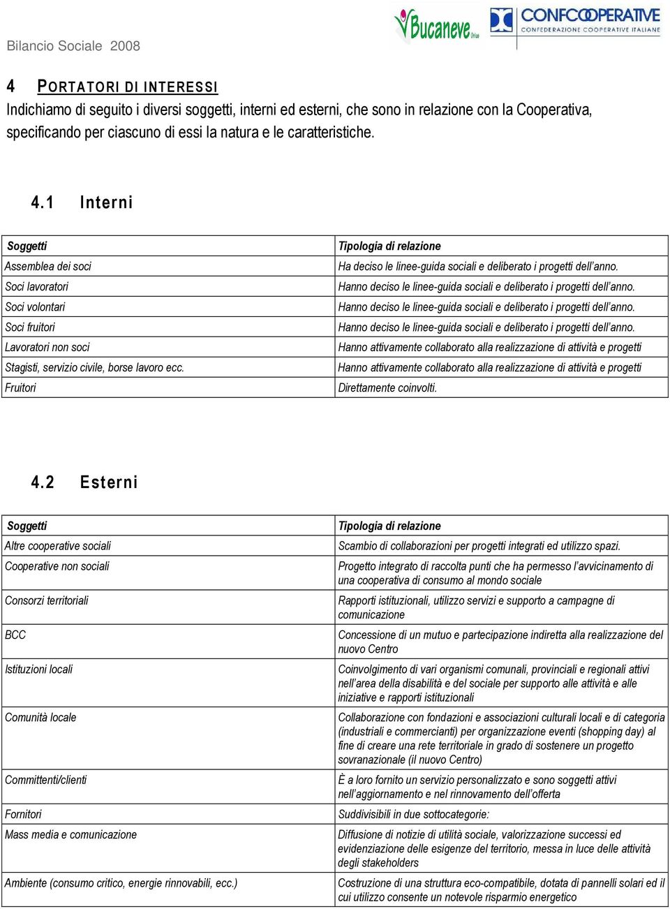 Fruitori Tipologia di relazione Ha deciso le linee-guida sociali e deliberato i progetti dell anno. Hanno deciso le linee-guida sociali e deliberato i progetti dell anno.