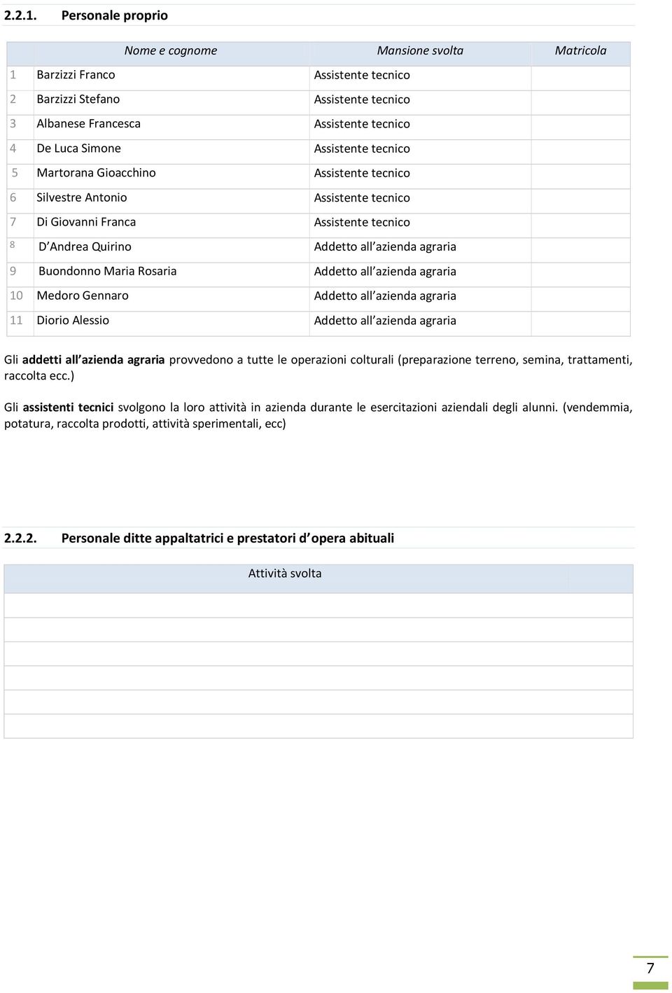 Assistente tecnico 5 Martorana Gioacchino Assistente tecnico 6 Silvestre Antonio Assistente tecnico 7 Di Giovanni Franca Assistente tecnico 8 D Andrea Quirino Addetto all azienda agraria 9 Buondonno