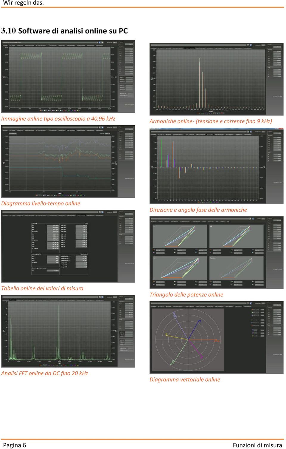 online- (tensione e corrente fino 9 khz) Diagramma livello-tempo online Direzione e angolo