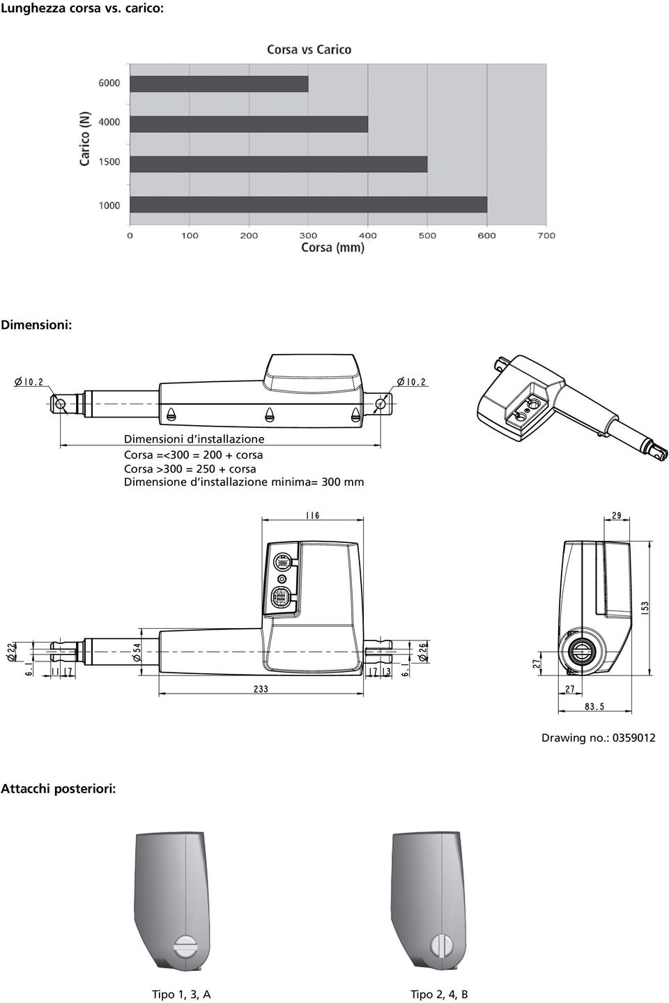 + corsa Dimensione d installazione minima= 300 mm 116 29 22 6.