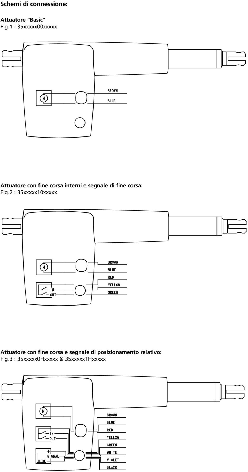 Fig.2 : 35xxxxx10xxxxx RED IN OUT YELLOW GREEN Attuatore con fine corsa e