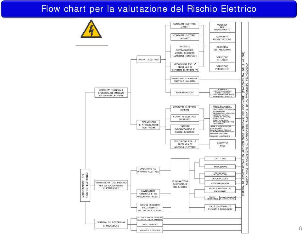 valutazione