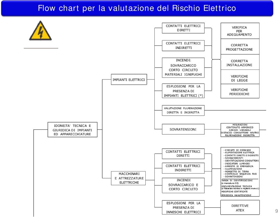 valutazione