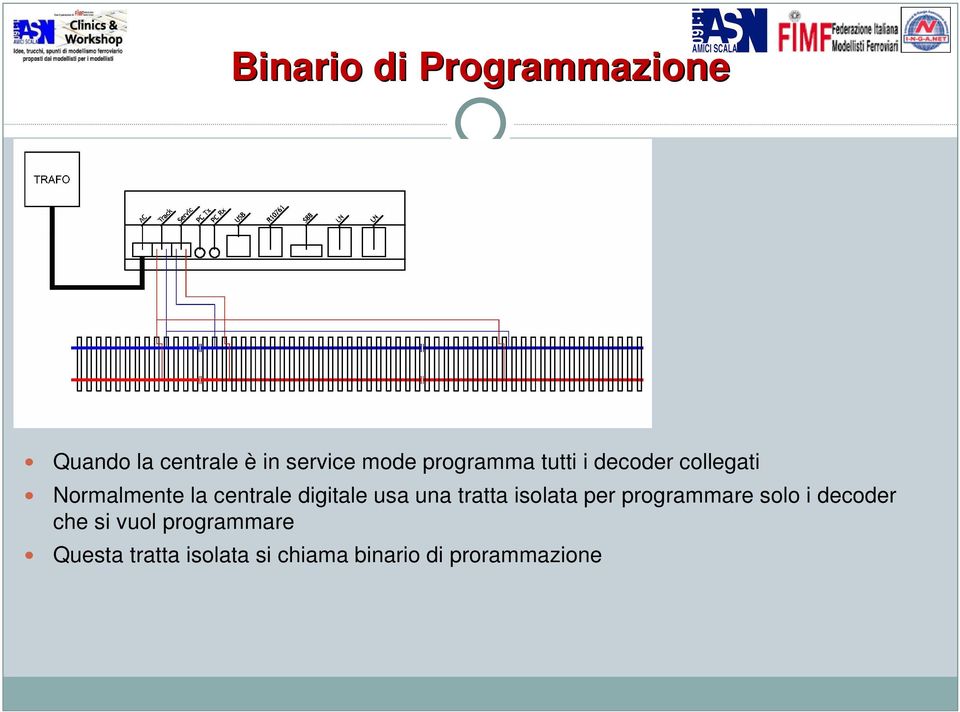 digitale usa una tratta isolata per programmare solo i decoder che