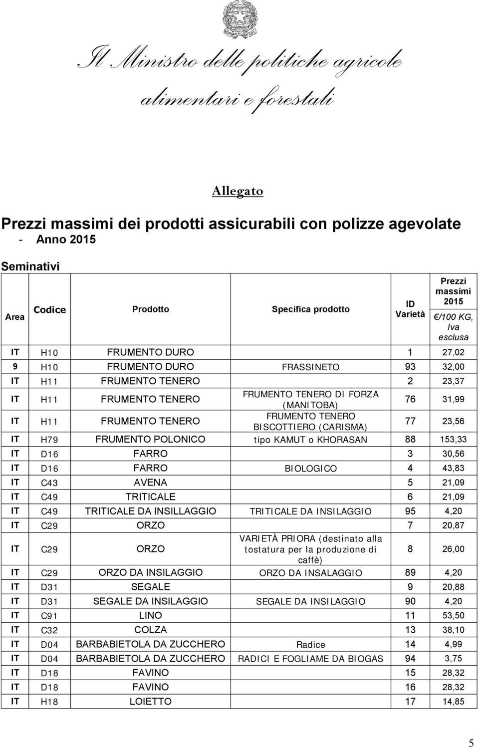 (CARISMA) 77 23,56 H79 FRUMENTO POLONICO tipo KAMUT o KHORASAN 88 153,33 D16 FARRO 3 30,56 D16 FARRO BIOLOGICO 4 43,83 C43 AVENA 5 21,09 C49 TRICALE 6 21,09 C49 TRICALE DA INSILLAGGIO TRICALE DA