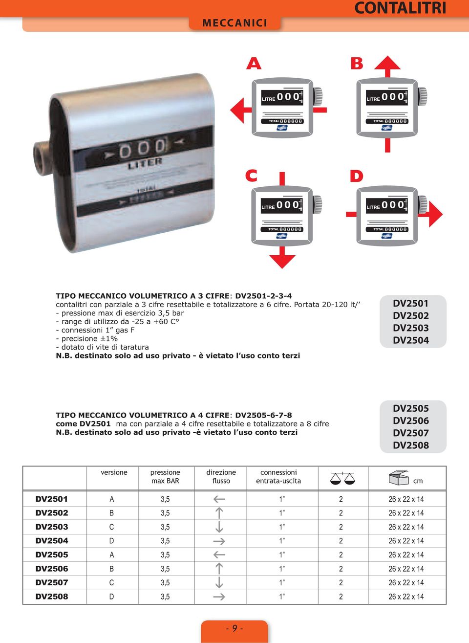 destinato solo ad uso privato - è vietato l uso conto terzi DV2501 DV2502 DV2503 DV2504 TIPO MECCANICO VOLUMETRICO A 4 CIFRE: DV2505-6-7-8 come DV2501 ma con parziale a 4 cifre resettabile e