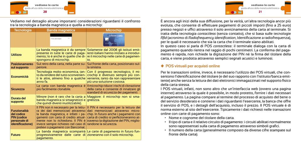 istituti emittenti italiani hanno iniziato a introdur- presente in tutte le carte di pagamento; lo è anche in quelle che dispongono di microchip. to.