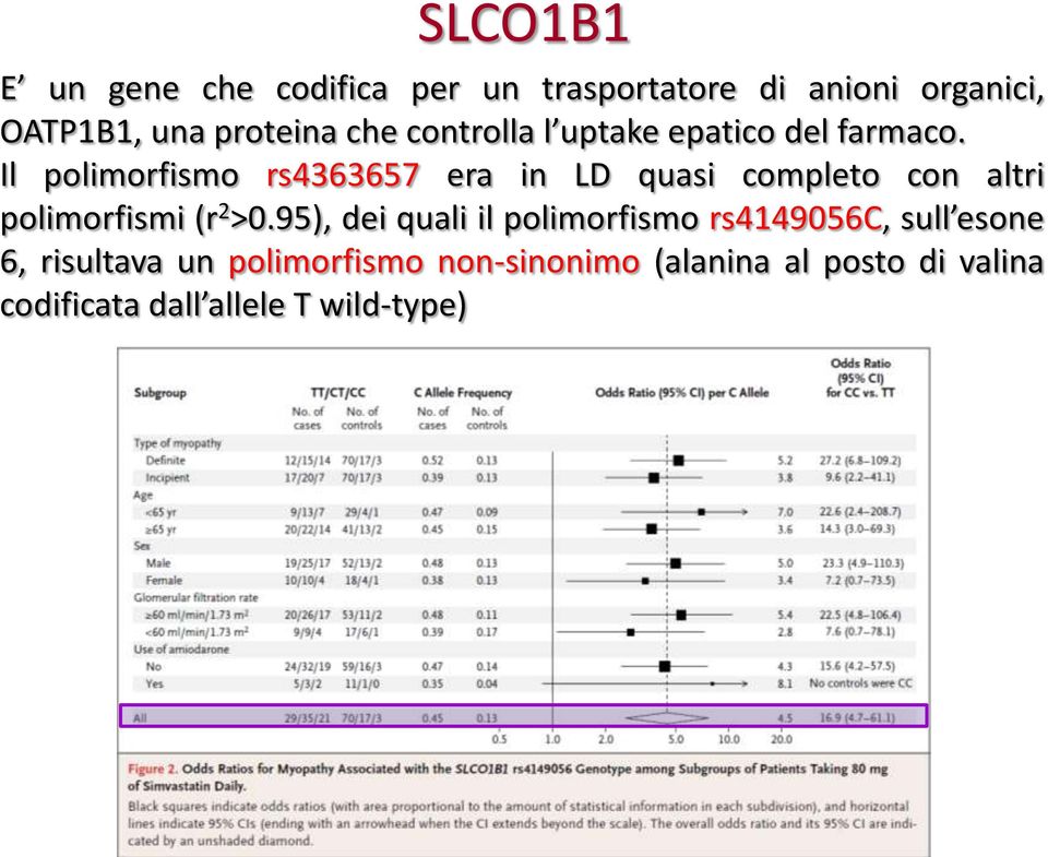 Il polimorfismo rs4363657 era in LD quasi completo con altri polimorfismi (r 2 >0.