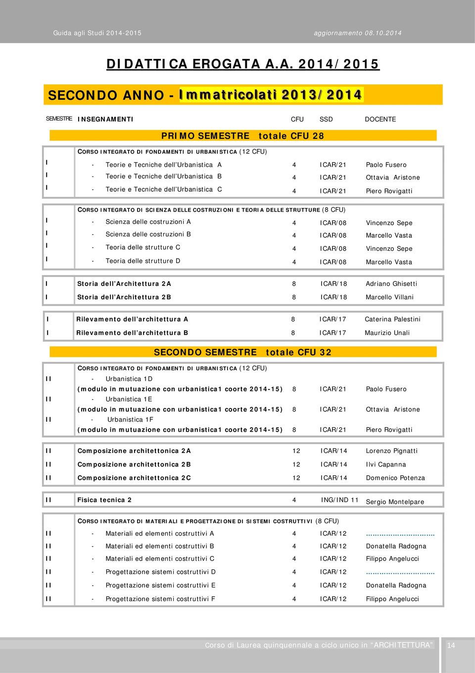 CORSO INTEGRATO DI SCIENZA DELLE COSTRUZIONI E TEORIA DELLE STRUTTURE (8 CFU) I - Scienza delle costruzioni A 4 ICAR/08 Vincenzo Sepe I - Scienza delle costruzioni B 4 ICAR/08 Marcello Vasta I -