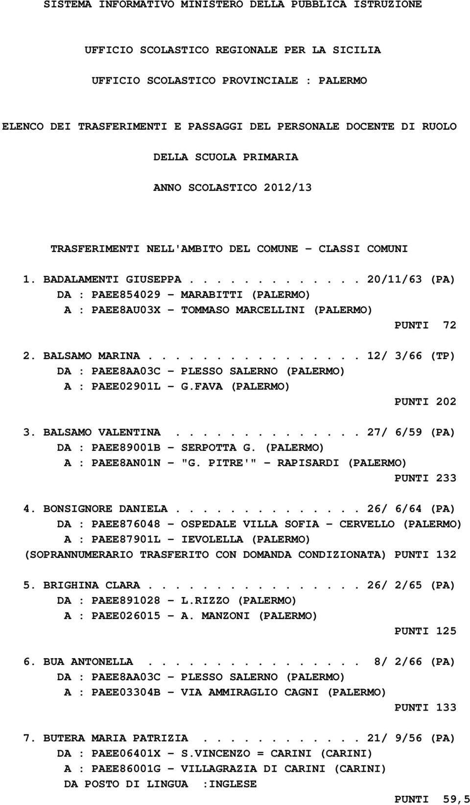 ............ 20/11/63 (PA) DA : PAEE854029 - MARABITTI (PALERMO) A : PAEE8AU03X - TOMMASO MARCELLINI (PALERMO) PUNTI 72 2. BALSAMO MARINA.