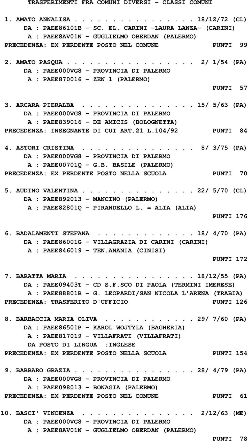 ARCARA PIERALBA............... 15/ 5/63 (PA) A : PAEE839016 - DE AMICIS (BOLOGNETTA) PRECEDENZA: INSEGNANTE DI CUI ART.21 L.104/92 PUNTI 84 4. ASTORI CRISTINA............... 8/ 3/75 (PA) A : PAEE00701Q - G.