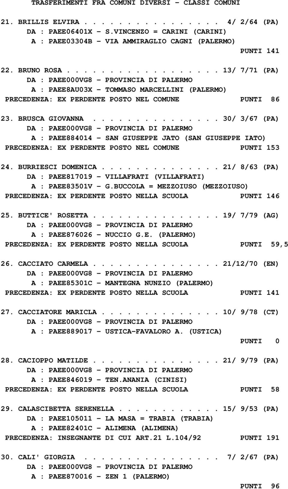 ................. 13/ 7/71 (PA) A : PAEE8AU03X - TOMMASO MARCELLINI (PALERMO) PRECEDENZA: EX PERDENTE POSTO NEL COMUNE PUNTI 86 23. BRUSCA GIOVANNA.