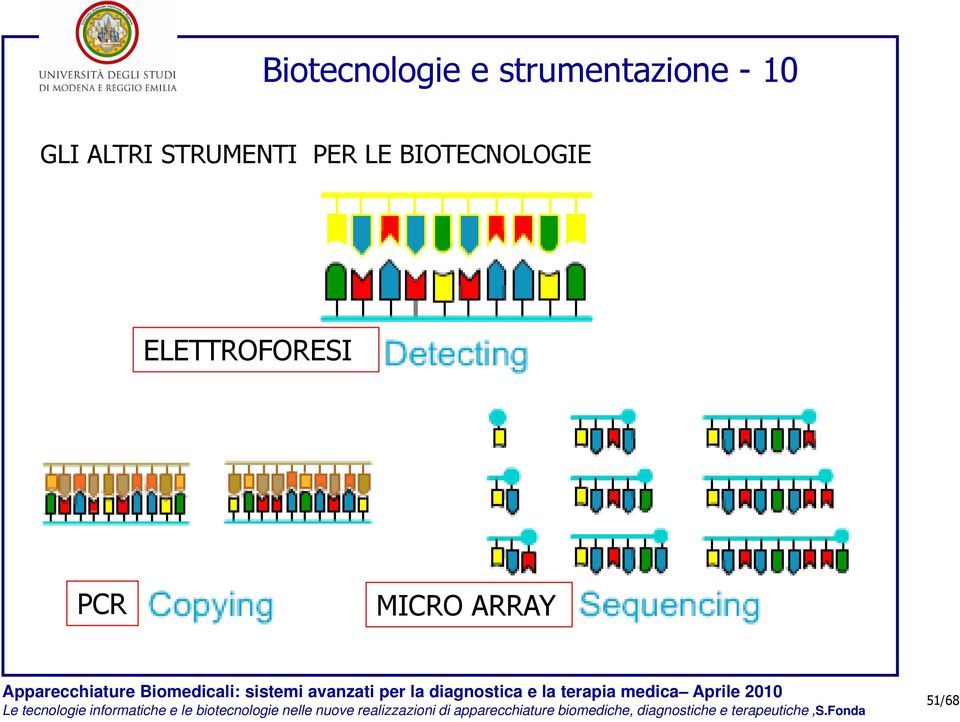 ALTRI STRUMENTI PER LE