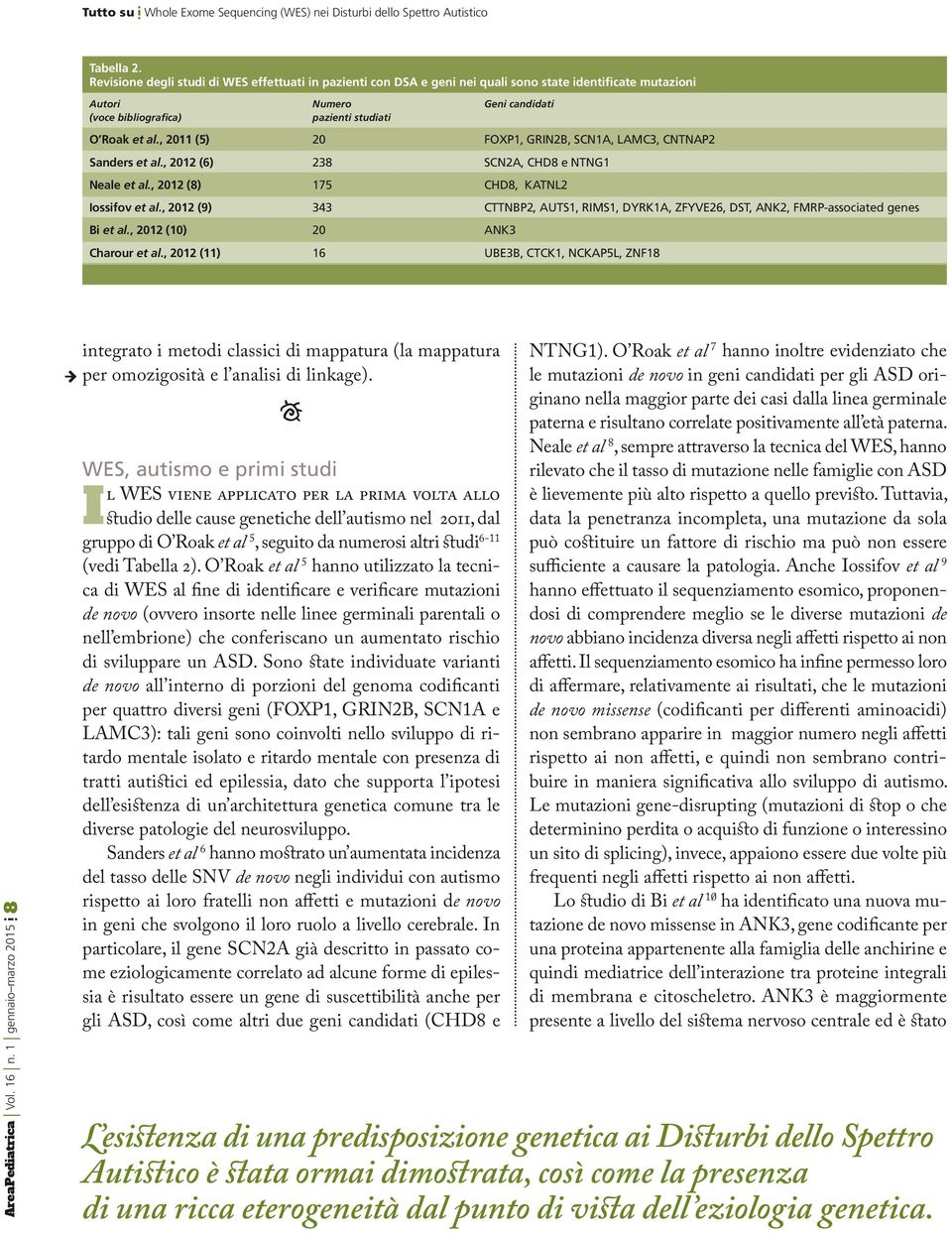 , 2011 (5) 20 FOXP1, GRIN2B, SCN1A, LAMC3, CNTNAP2 Sanders et al., 2012 (6) 238 SCN2A, CHD8 e NTNG1 Neale et al., 2012 (8) 175 CHD8, KATNL2 Iossifov et al.