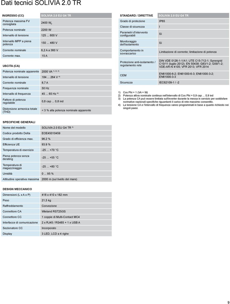 USCITA (CA)) Potenza nominale apparente 1), 2), 3) 2000 VA Intervallo di tensione 184... 264 V 4) Corrente nominale 8,7 A Frequenza nominale 50 Hz Intervallo di frequenza 45.