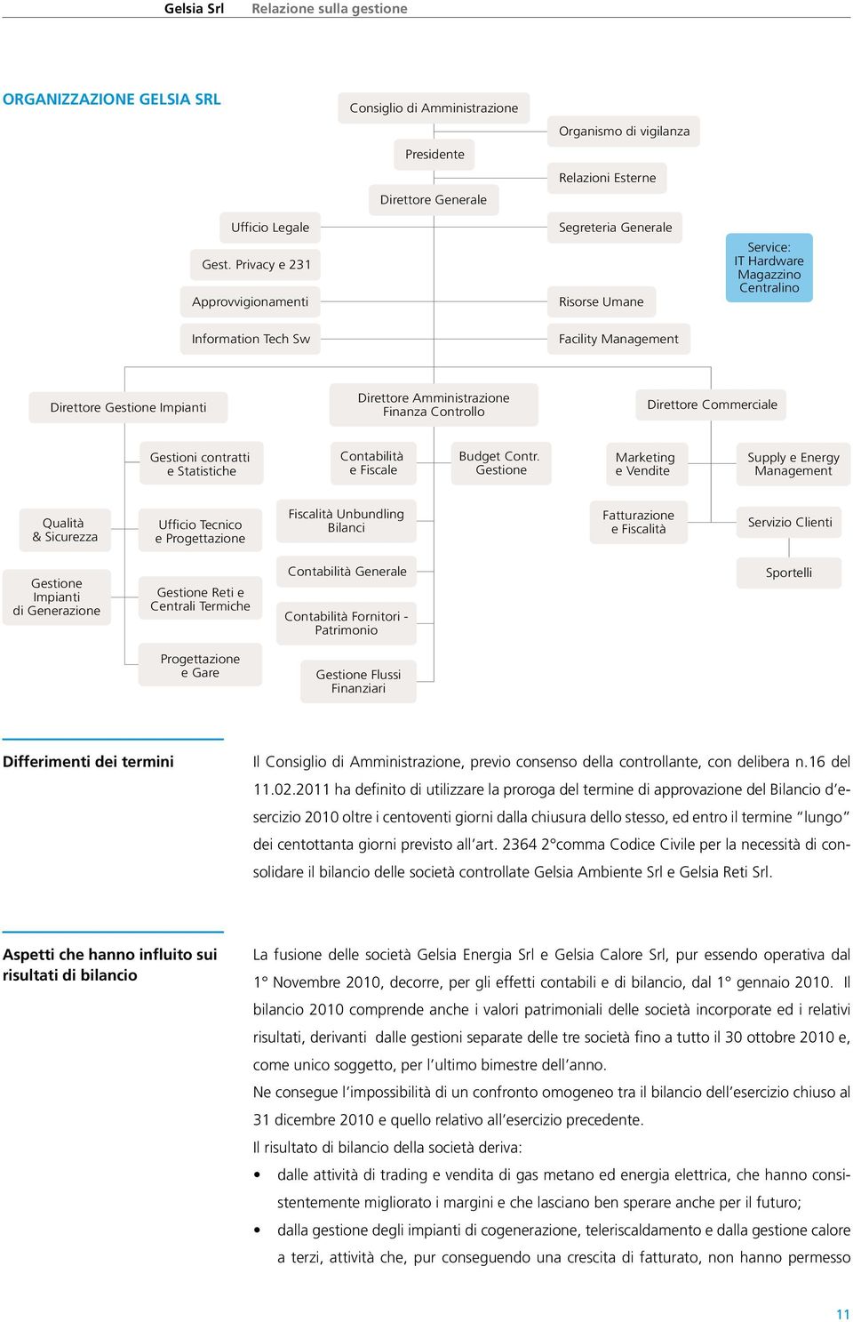 Amministrazione Finanza Controllo Direttore Commerciale Gestioni contratti e Statistiche Contabilità e Fiscale Budget Contr.