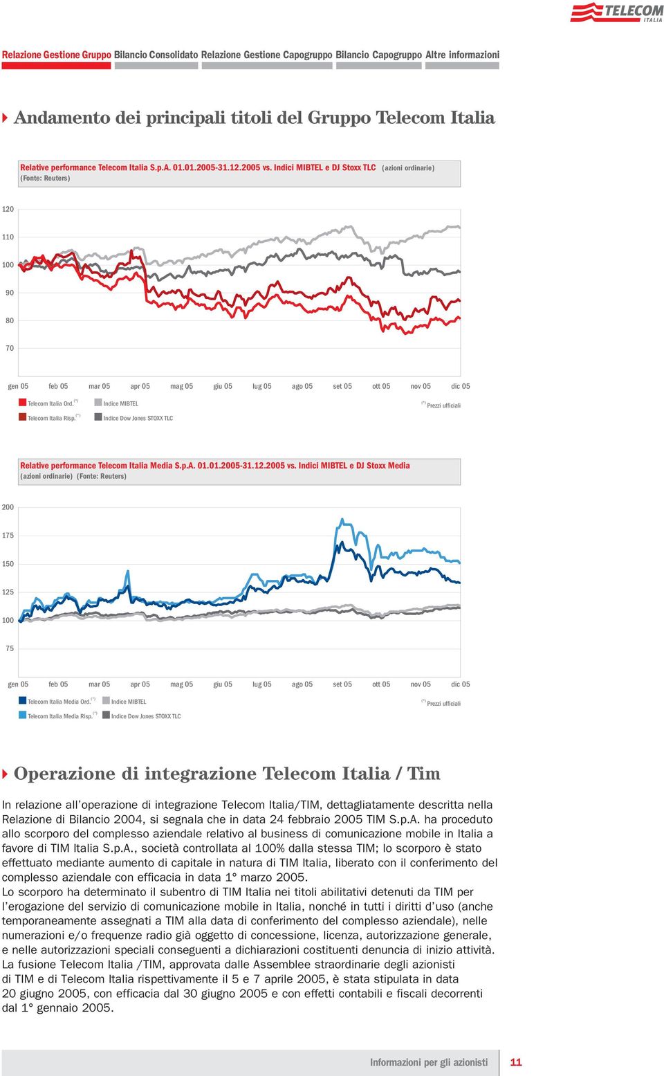 (*) Indice MIBTEL (*) Prezzi ufficiali Telecom Italia Risp. (*) Indice Dow Jones STOXX TLC Relative performance Telecom Italia Media S.p.A. 01.01.2005-31.12.2005 vs.