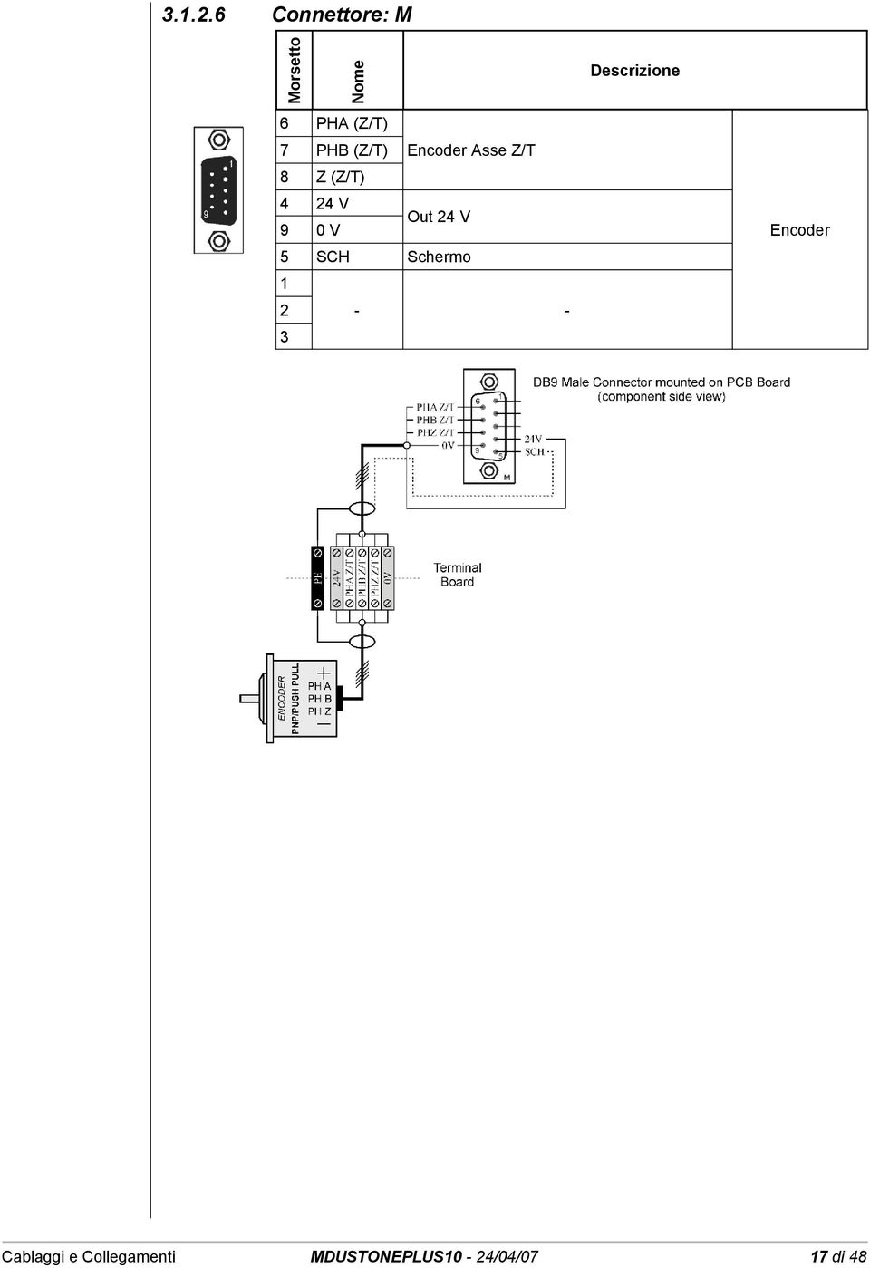 (Z/T) 7 PHB (Z/T) Encoder Asse Z/T 8 Z (Z/T) 4 24 V