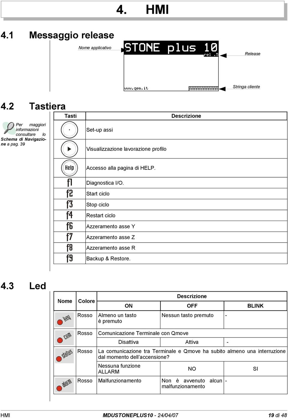 Start ciclo Stop ciclo Restart ciclo Azzeramento asse Y Azzeramento asse Z Azzeramento asse R Backup & Restore. 4.