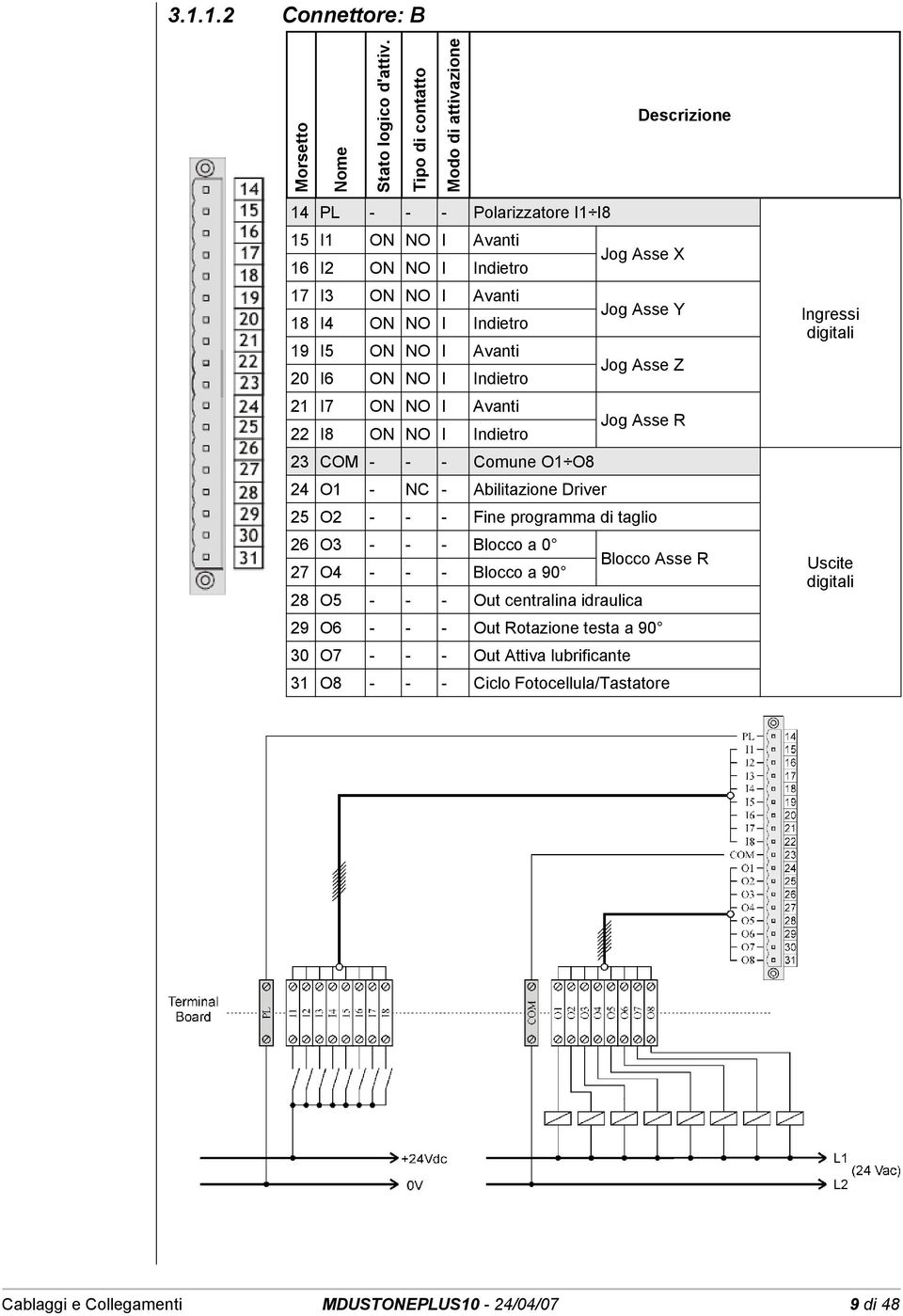 Y 19 I5 ON NO I Avanti 20 I6 ON NO I Indietro Jog Asse Z 21 I7 ON NO I Avanti 22 I8 ON NO I Indietro Jog Asse R 23 COM - - - Comune O1 O8 24 O1 - NC - Abilitazione Driver 25 O2 - - - Fine