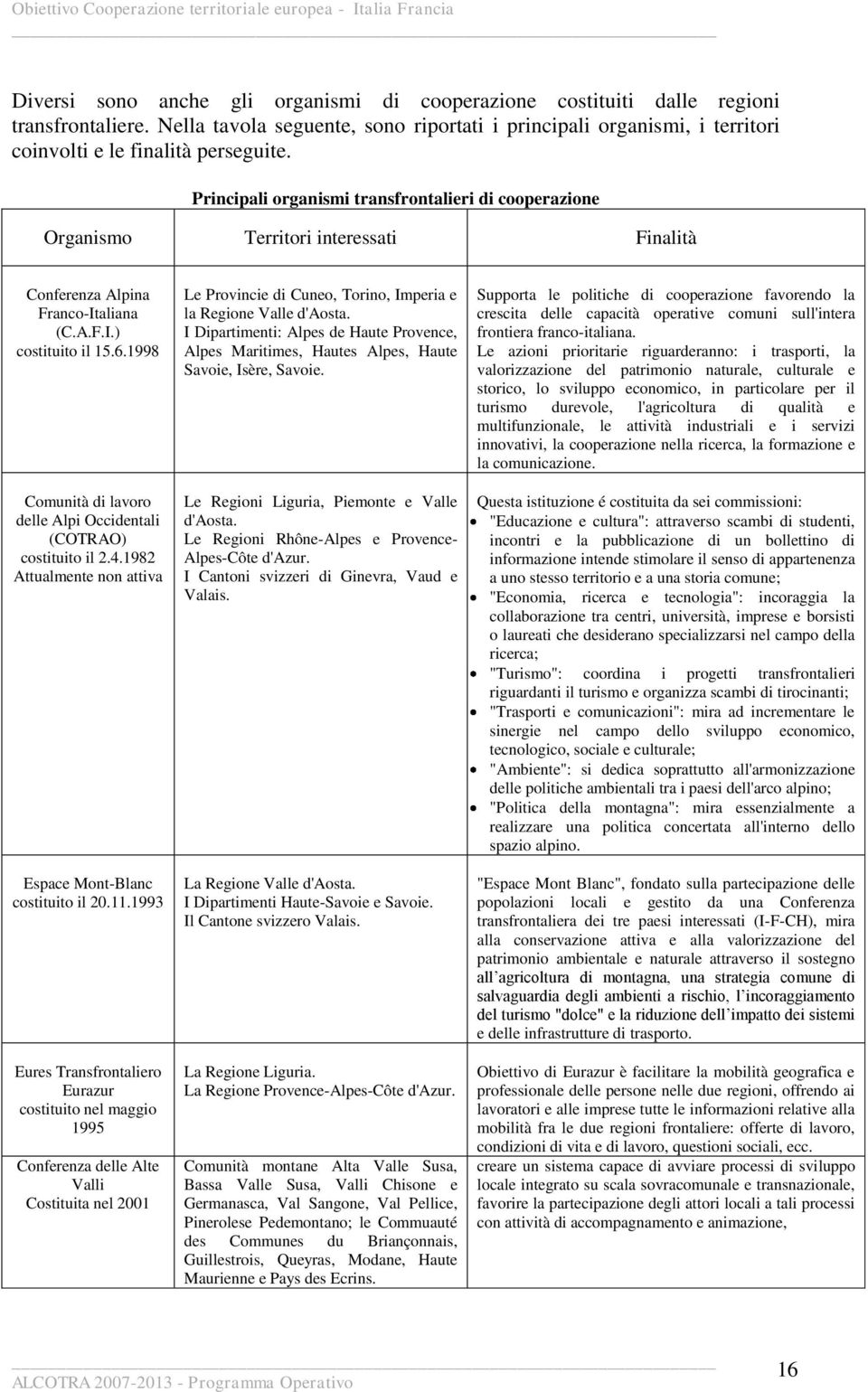 Principali organismi transfrontalieri di cooperazione Organismo Territori interessati Finalità Conferenza Alpina Franco-Italiana (C.A.F.I.) costituito il 15.6.