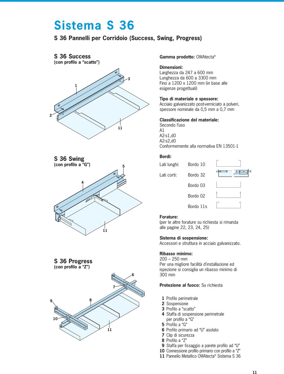 materiale: Secondo l uso A1 A2-s1,d0 A2-s2,d0 Conformemente alla normativa EN 1301-1 S 36 Swing (con profilo a G ) 4 Bordi: Lati lunghi: Bordo 10 Lati corti: Bordo 32 Bordo 03 Bordo 02 Bordo 11s 11