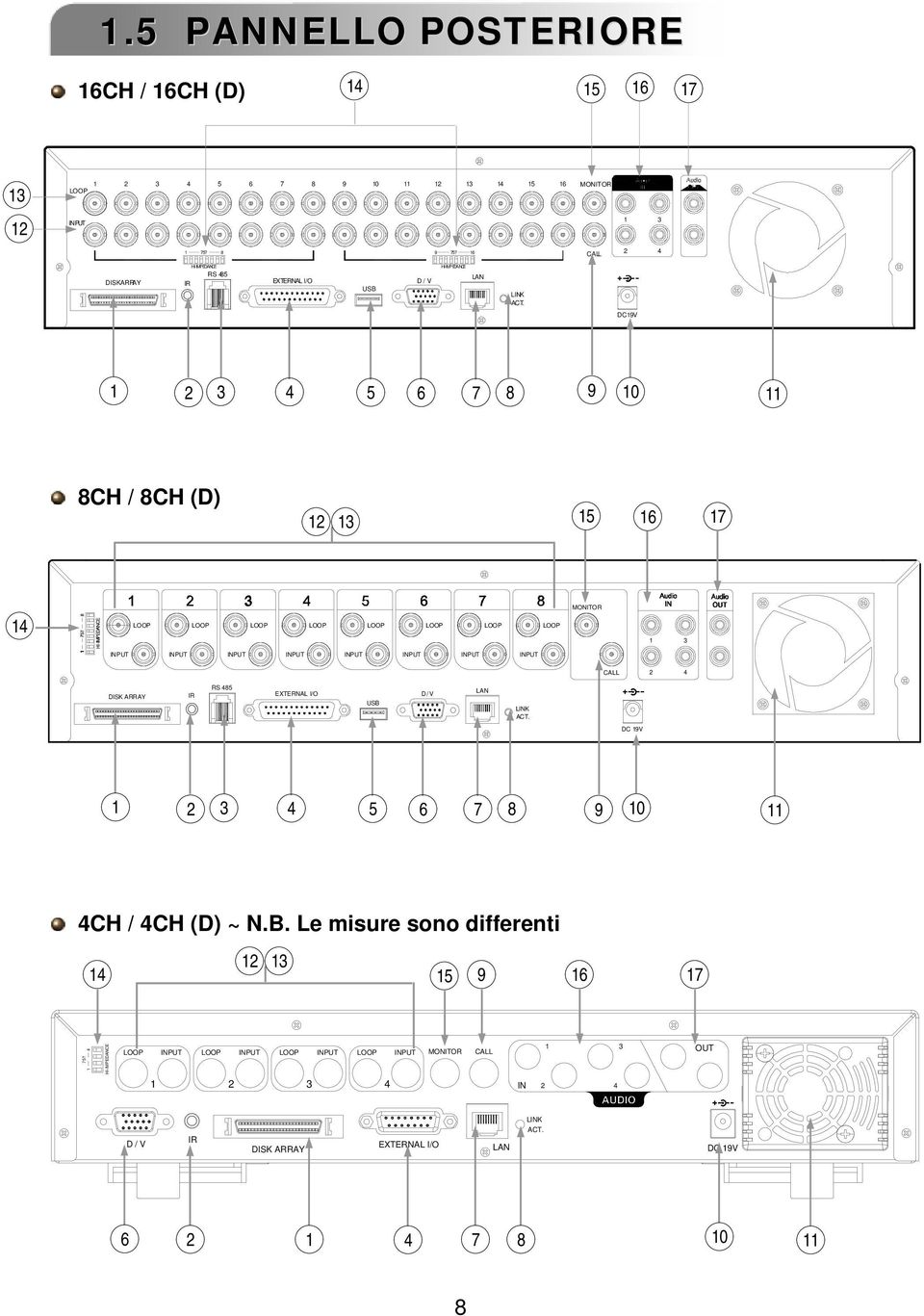 DC19V 1 2 3 4 5 6 7 8 9 10 11 8CH / 8CH (D) 12 13 15 16 17 3 MONITOR 14 LOOP LOOP LOOP LOOP LOOP LOOP LOOP LOOP 1 3 INPUT INPUT INPUT INPUT INPUT INPUT INPUT INPUT CALL 2 4 DISK