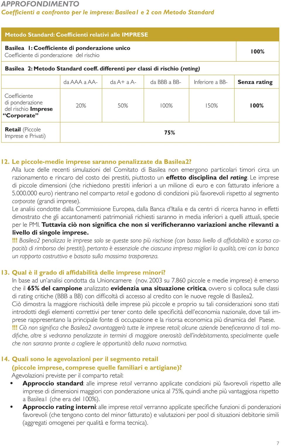 differenti per classi di rischio (rating) da AAA a AA- da A+ a A- da BBB a BB- Inferiore a BB- Senza rating Coeffi ciente di ponderazione del rischio Imprese Corporate Retail (Piccole Imprese e