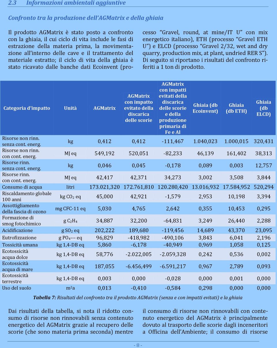 Gravel, round, at mine/it U con mix energetico italiano), ETH (processo Gravel ETH U ) e ELCD (processo Gravel 2/32, wet and dry quarry, production mix, at plant, undried RER S ).