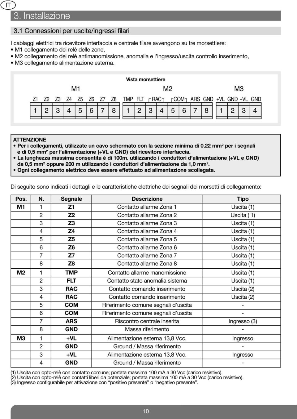 antimanomissione, anomalia e l ingresso/uscita controllo inserimento, M3 collegamento alimentazione esterna.