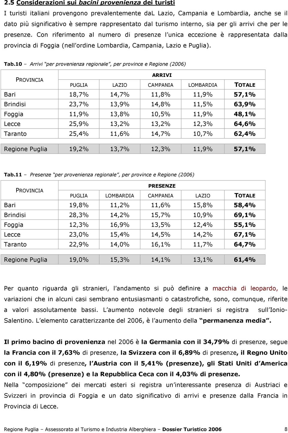 Con riferimento al numero di presenze l unica eccezione è rappresentata dalla provincia di Foggia (nell ordine Lombardia, Campania, Lazio e Puglia). Tab.