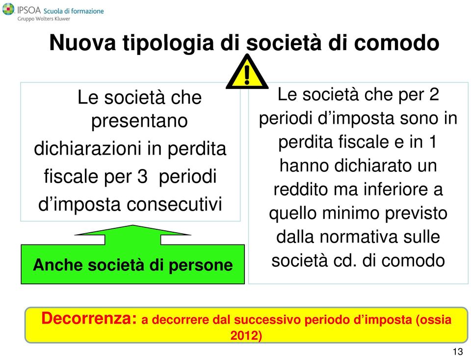 perdita fiscale e in 1 hanno dichiarato un reddito ma inferiore a quello minimo previsto dalla