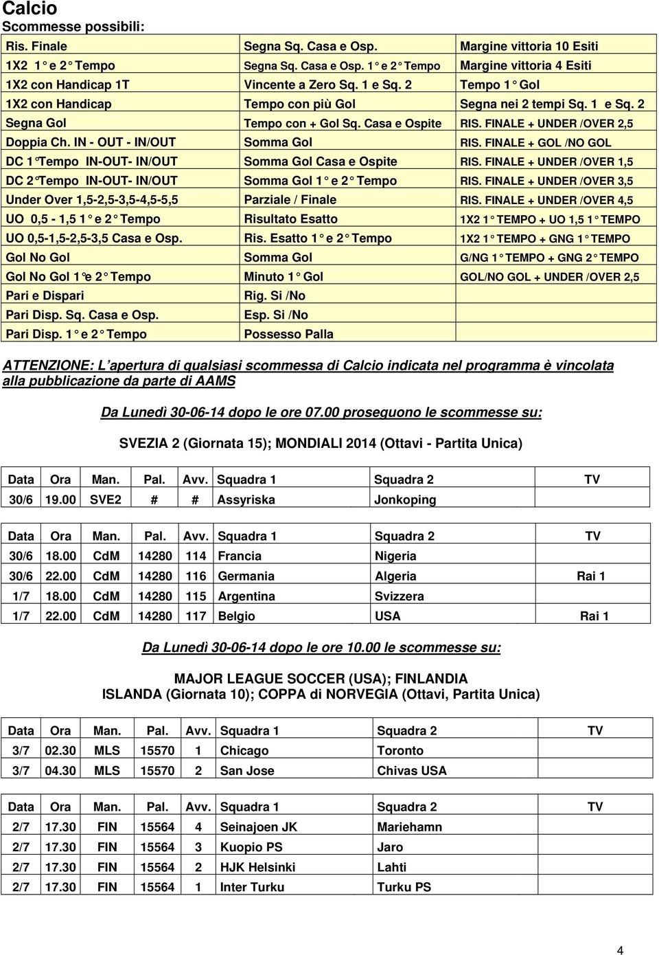 IN - OUT - IN/OUT Somma Gol RIS. FINALE + GOL /NO GOL DC 1 Tempo IN-OUT- IN/OUT Somma Gol Casa e Ospite RIS. FINALE + UNDER /OVER 1,5 DC 2 Tempo IN-OUT- IN/OUT Somma Gol 1 e 2 Tempo RIS.