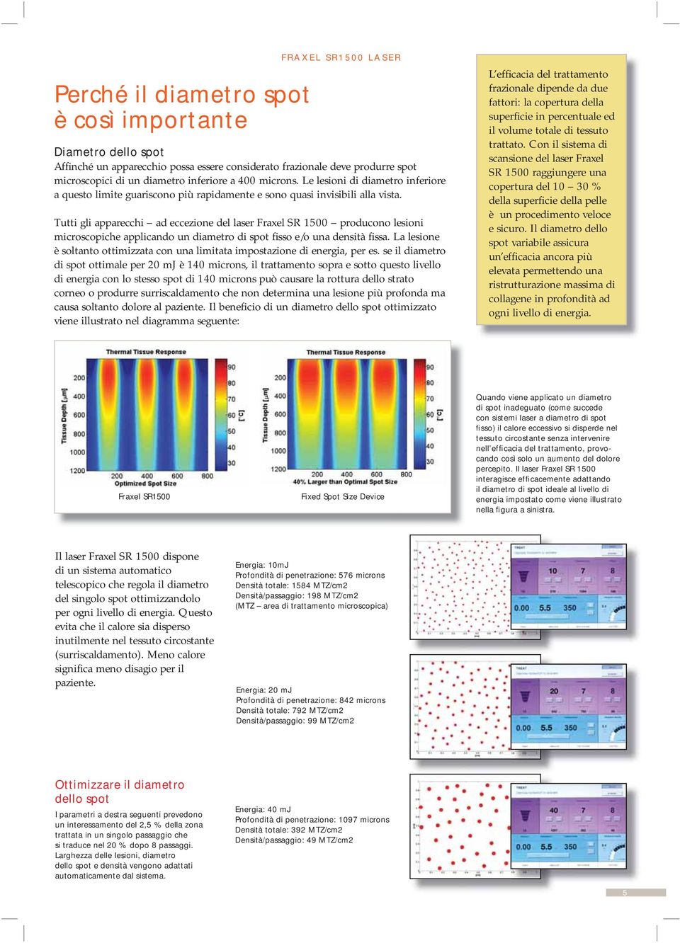 Tutti gli apparecchi ad eccezione del laser Fraxel SR 1500 producono lesioni microscopiche applicando un diametro di spot fisso e/o una densità fissa.
